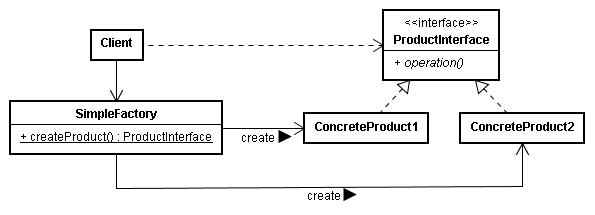 SimpleFactory