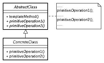 TemplateMethod