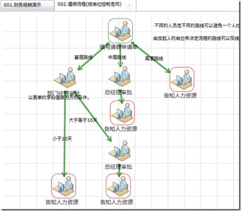 开源工作流ccbpm工作流引擎是如何支持多种流