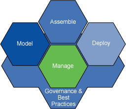 IBM SOA Foundation