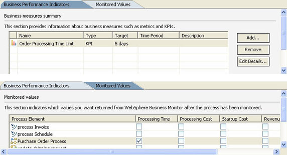   KPI ҵ