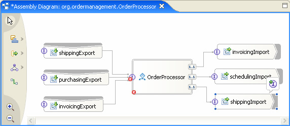 OrderProcessor Ԫʵ