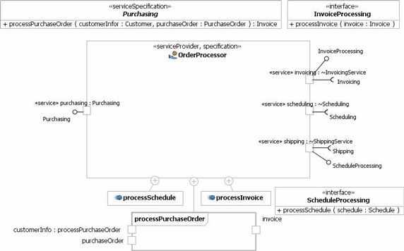 OrderProcessor ṩ