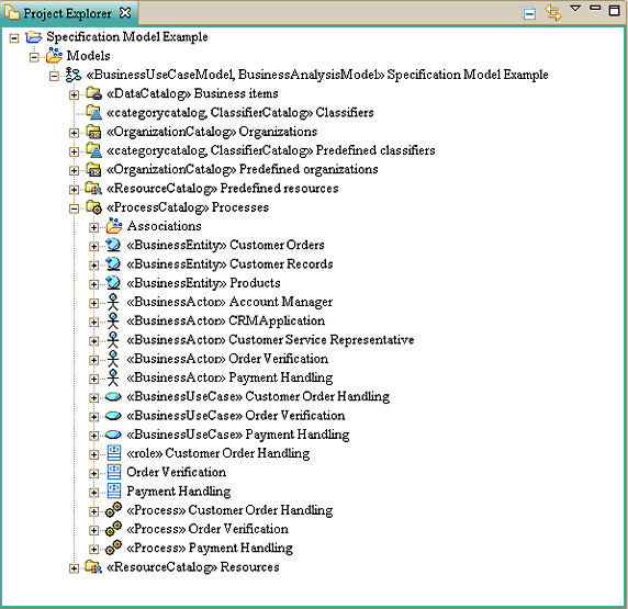 WebSphere Business Modeler ģʽ UML ʾ