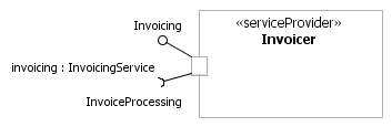 һ InvoicingService  Invoicer ṩ