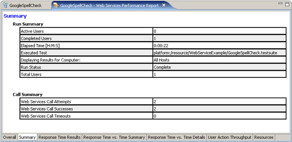 ͼ 29. ʾ Summary Web Service Performance Report