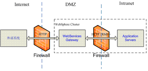 ͼ Webصĳ粿