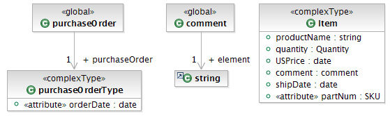 Global Element Declarations