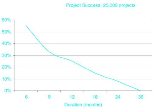 敏捷软件开发和极限编程介绍