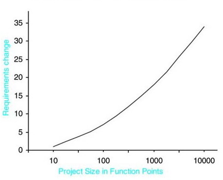 敏捷软件开发和极限编程介绍