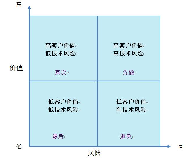 实战:持续交付中的业务分析