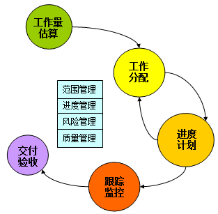 SoftWareProcess-bk4.jpg