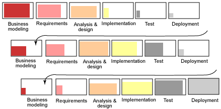 ͼ2��RUP�ĵ�����������