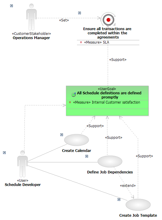 统一性的例子 igure17.gif