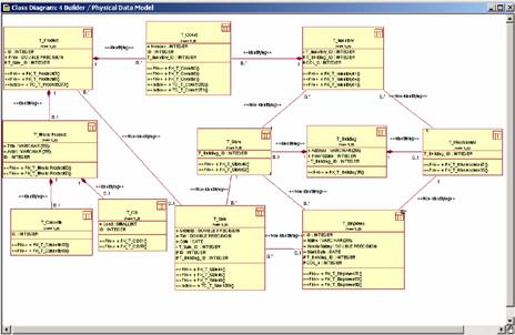 uml软件工程组织
