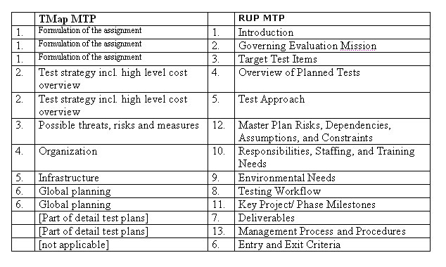 Appendix A Table