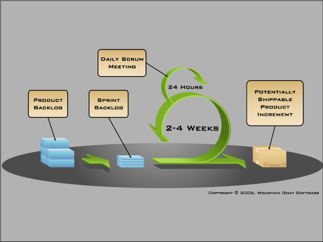 Scrum 敏捷项目管理_HiTeam