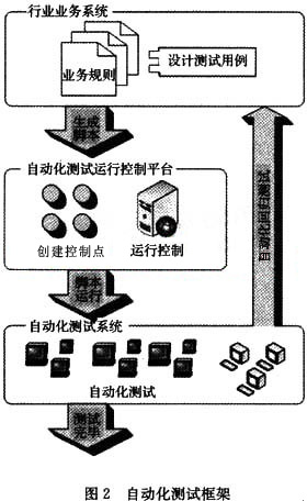 一种自动化测试脚本运行控制方法
