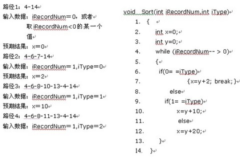 白盒测试之基本路径测试法