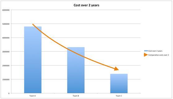 测试自动化和持续交付