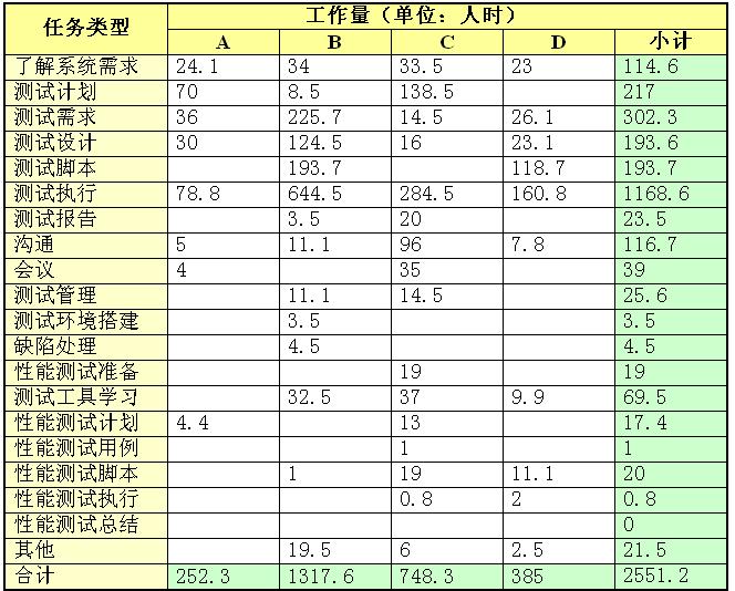 工程统计工作计划。