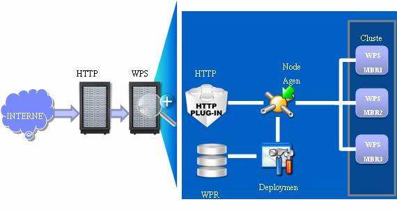 WPS Cluster ������ͼ