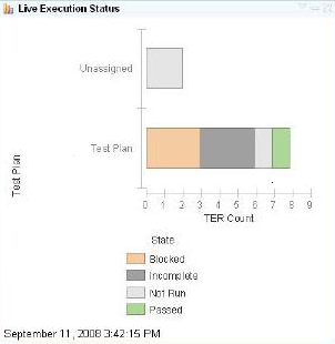 ͼ 12. Live Execution Status ����
