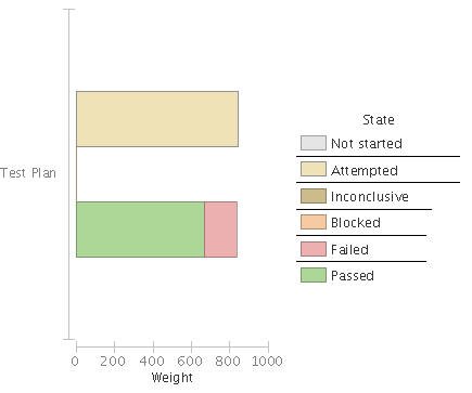 ͼ 11. Execution Status using Weight ����ʵ��