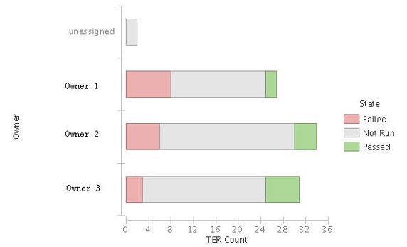 ͼ 13. Execution Status by Owner using TER Count ����ʵ��