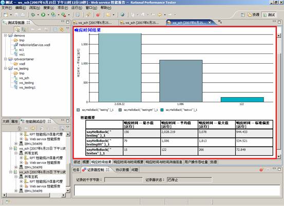 ͼʮ�ˡ�Web Service ���ܲ������к����Ӧʱ�䱨��