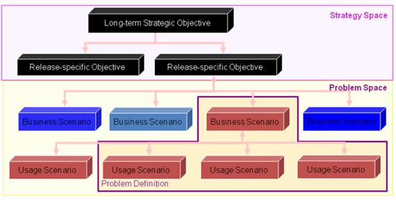 ͼ 6. ��̬������Ҫ�� Strategy Thinking