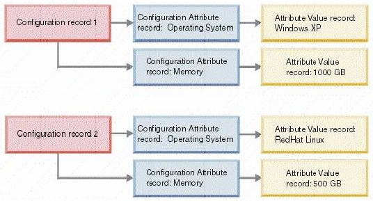 ͼ 4: CQTM ��¼���͹�ϵͼ