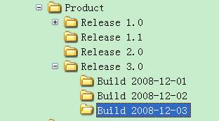 Build Ŀ¼�ṹʾ��