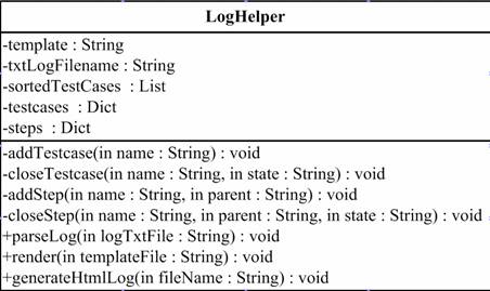 LogHelper ��ͼ