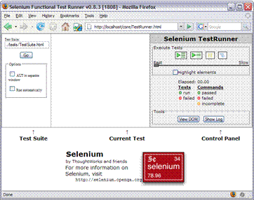 ͼ 5. Selenium Core ʵ��