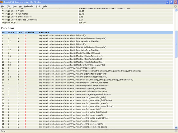 JavaNCSS HTML ����