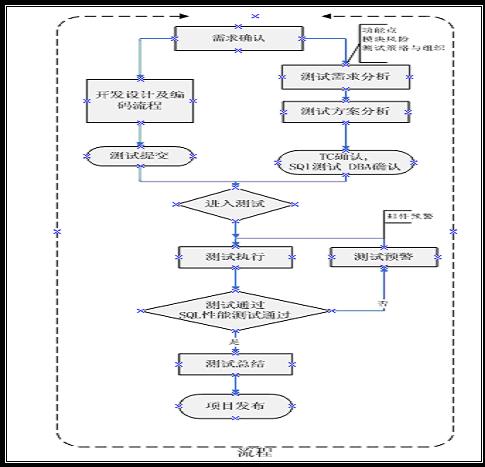 UML软件工程组织