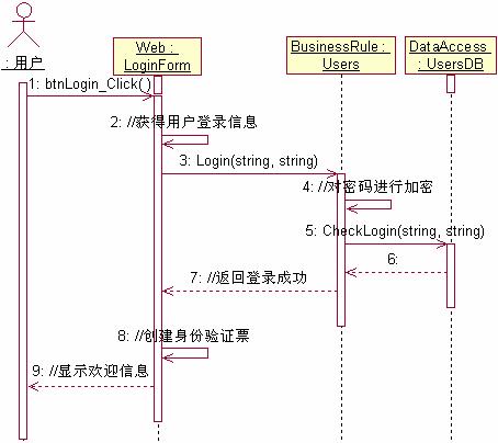 基于UML和ASP.NET实现三层B\/S结构系统开发