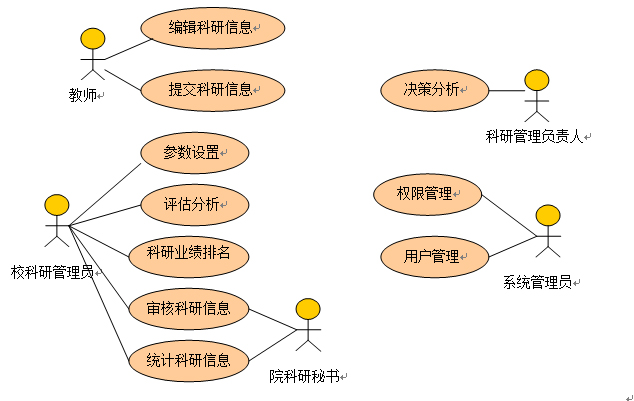 基于UML和DM的科研量化评估与决策系统建模