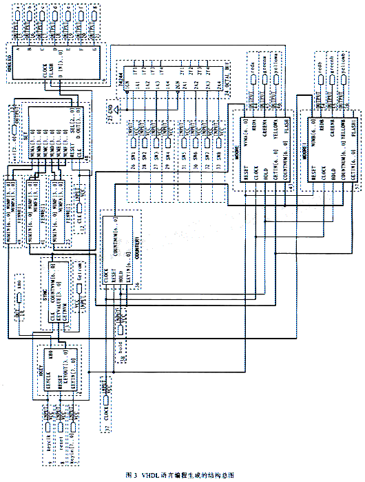 基于VHDL状态机设计的智能交通控制灯-UML