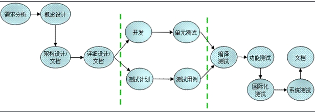 敏捷开发实践 拥抱变化的产品开发流程