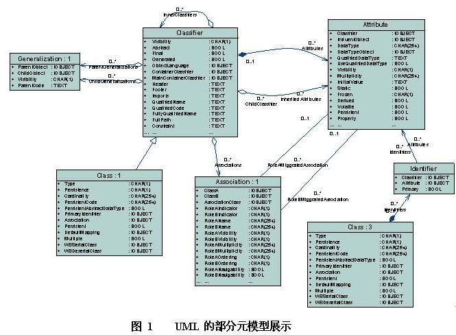 powerdesigner 在mda 领域的应用-uml软件工程