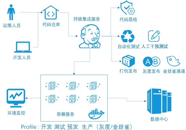 微服务架构服务之间如何通信
