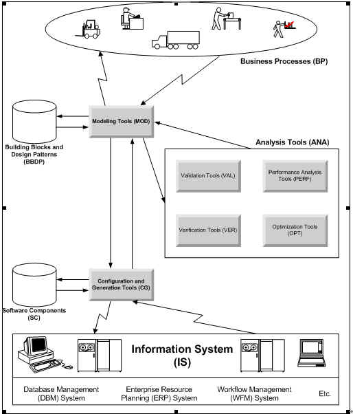 业务流程管理综述-UML软件工程组织-火龙果软件