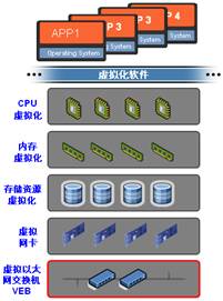 数据中心虚拟机网络接入技术_基础-网络技术-