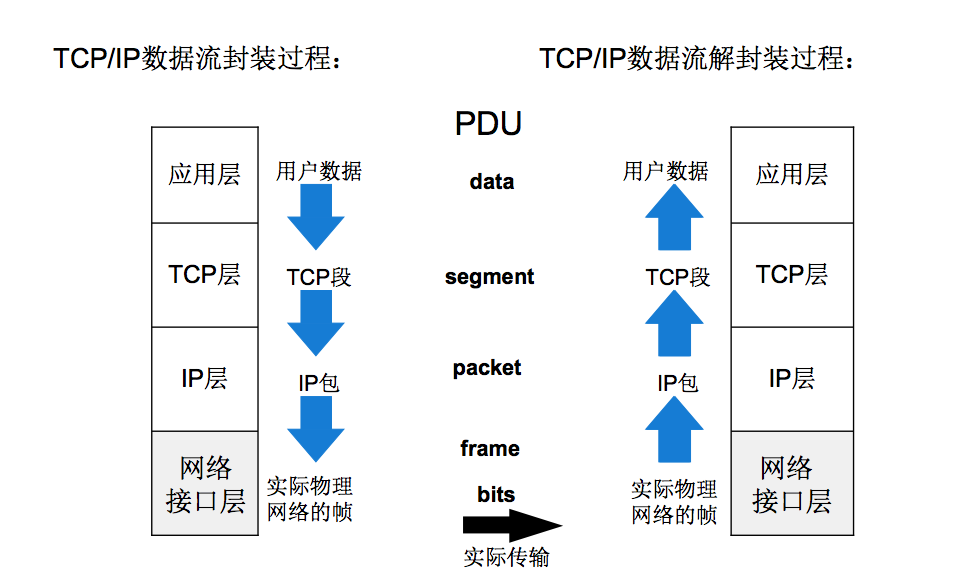 远程登录原理是什么_白带是什么图片(3)