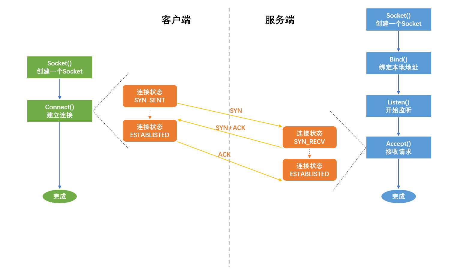 漫谈 HTTP 连接 - 知乎