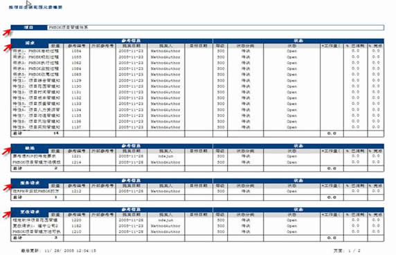 企业的项目组合管理流程改进实践之路,第二部