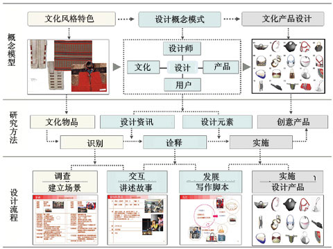 让设计散发文化韵味