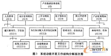 项目计划管理在软件研发中的应用研究-UML软